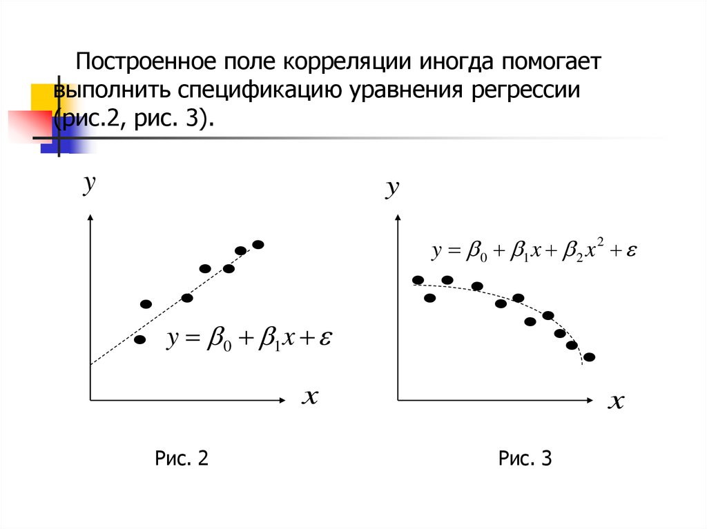 По корреляционному полю представленную на рисунке определите силу и направление связи