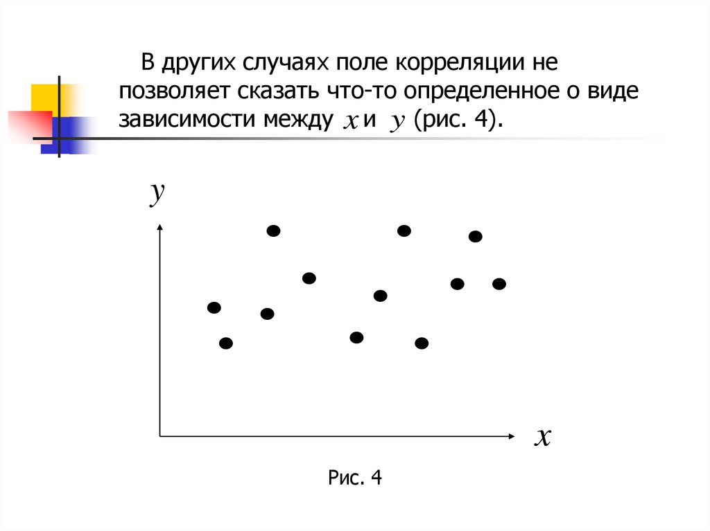 Определите вид зависимости. Поле корреляции.