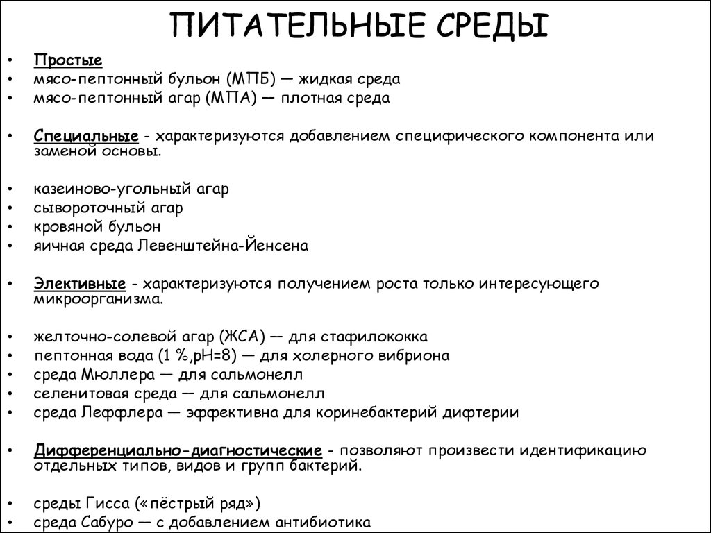 Простые среды. Классификация питательных сред таблица. Классификация питательных сред микробиология. Типы питательных сред микробиология таблица. Питательные среды микробиология таблица.