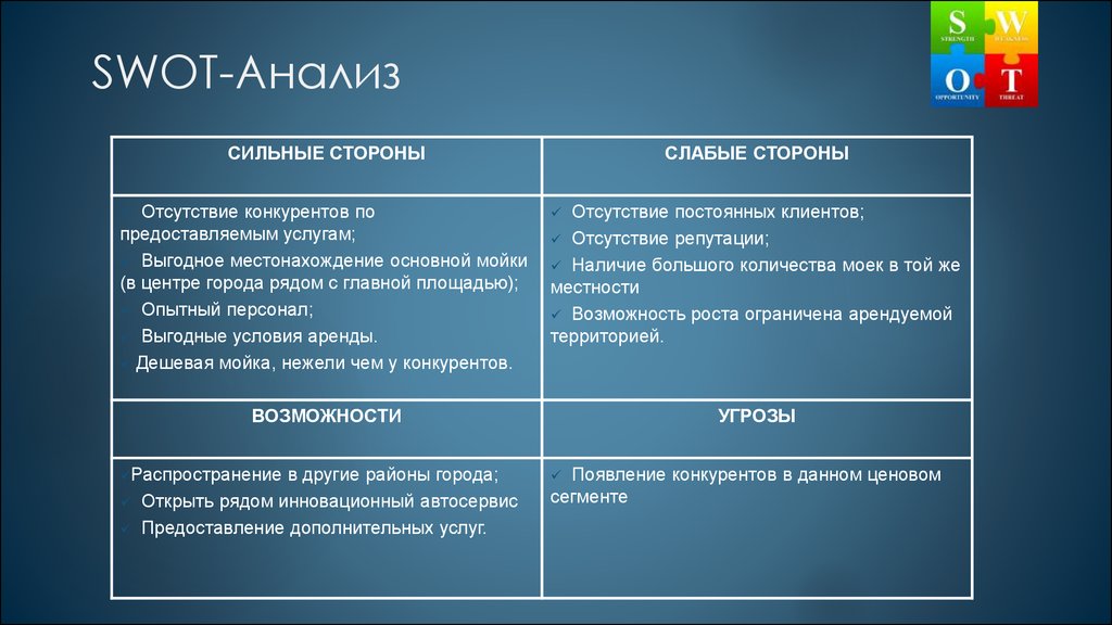 Бизнес план swot анализ