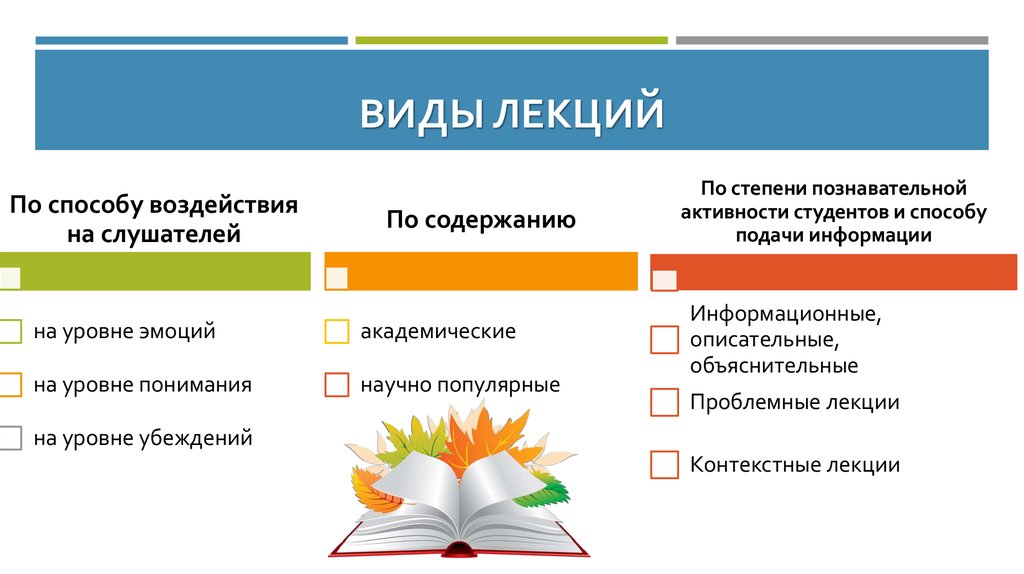 План контекстной лекции