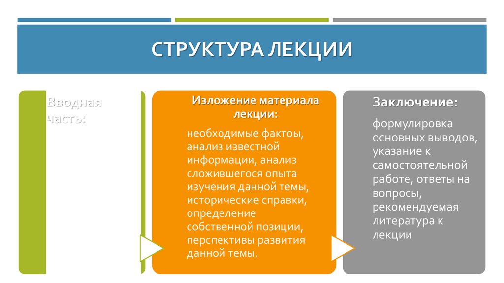 План конспект лекции в вузе пример