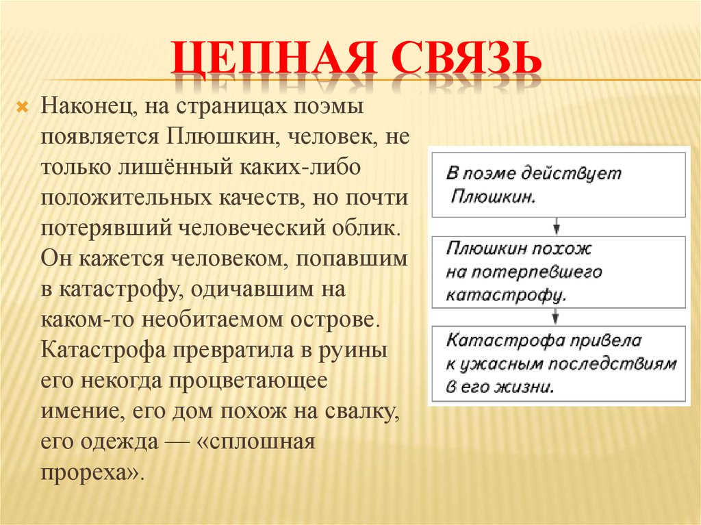 Цепь связи. Цепная связь предложений. Текст с цепной связью. Цепная связь примеры. Предложения с цепной связью примеры.