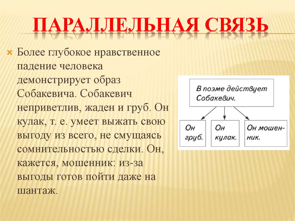 Схема параллельной связи