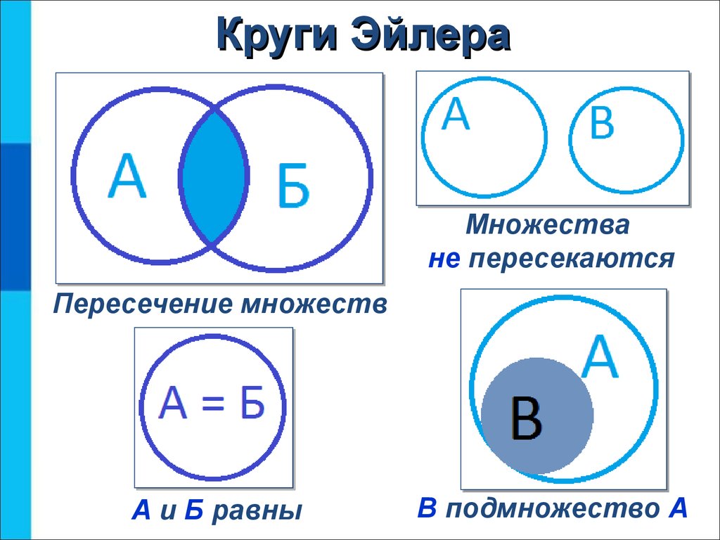 4 множества. Круги Эйлера пересечение множеств. Круги Эйлера объединение и пересечение. Пересечение множеств с помощью кругов Эйлера. Пересечение логика круги Эйлера.