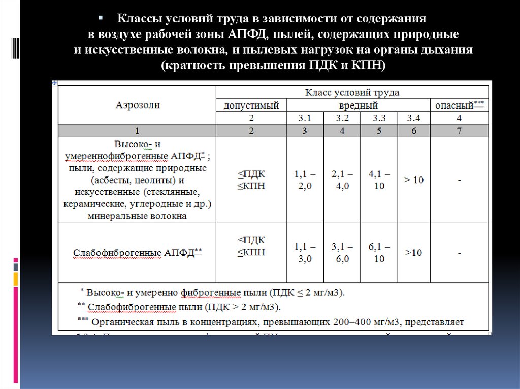 Контрольная работа по теме Производственная пыль как фактор профессиональной вредности