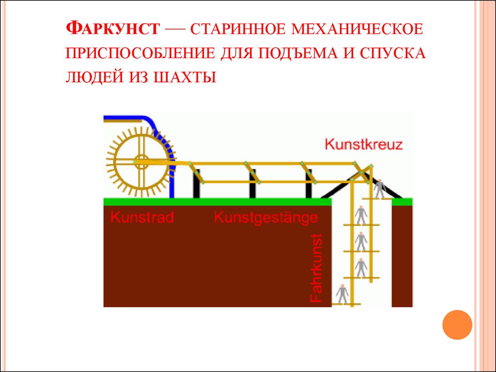 Презентация горное дело