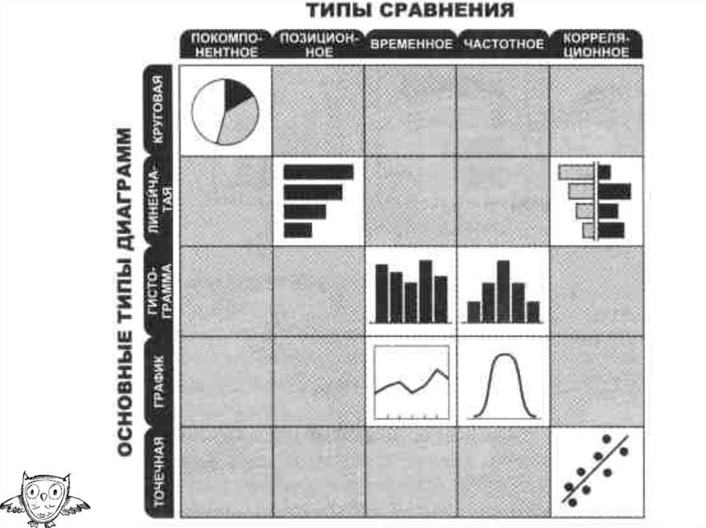 Какому типу сравнения по классификации дж желязны соответствует представленная на рисунке диаграмма