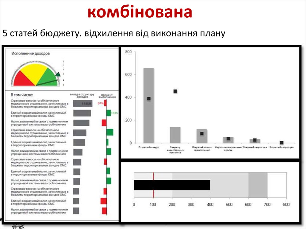 Диаграммы для план факта