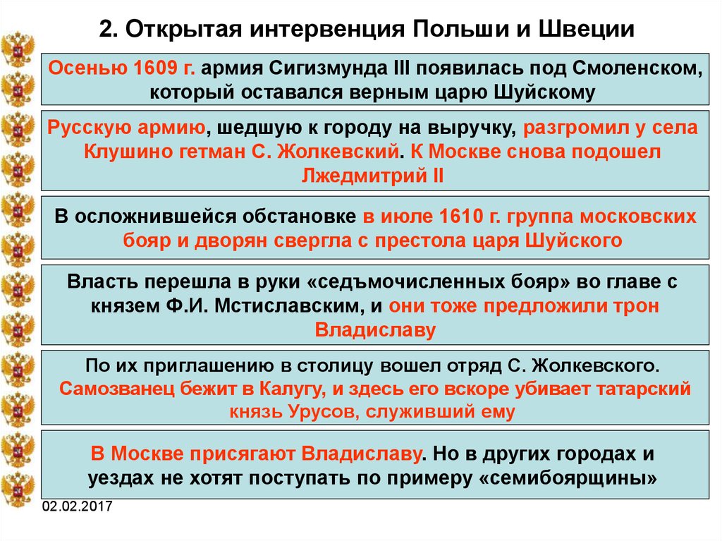 Смутное время в России: борьба с интервентами