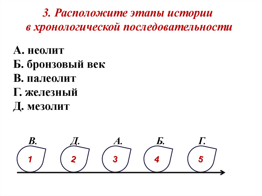 Расположите этапы проекта в хронологической последовательности. Расположите этапы транскрипции в хронологическом порядке. Расположите этапы нагрева