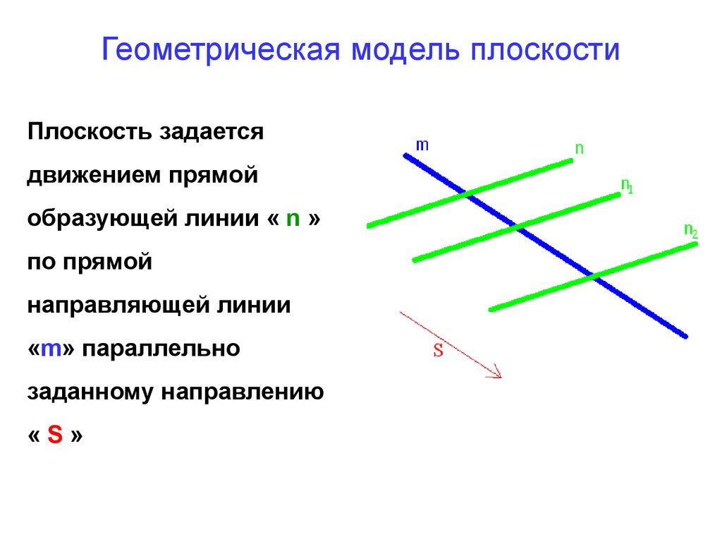 Линии образующие прямые углы. Модель плоскости. Геометрическое моделирование. Образующие линии. Образующие и направляющие линии.