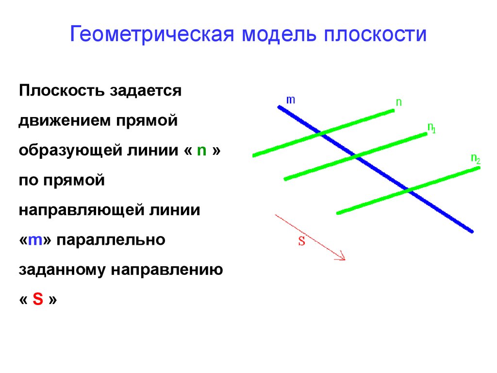 Как не задается плоскость на чертеже