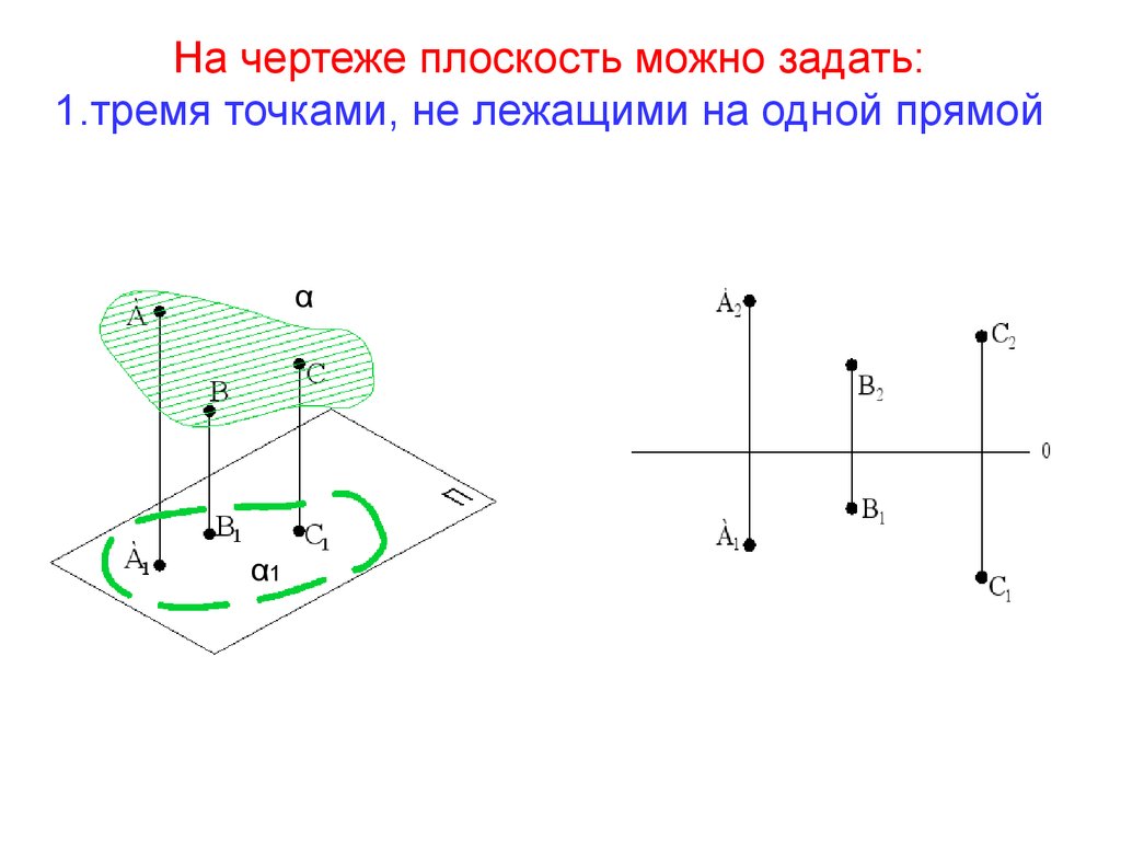 Плоскость задана на чертеже