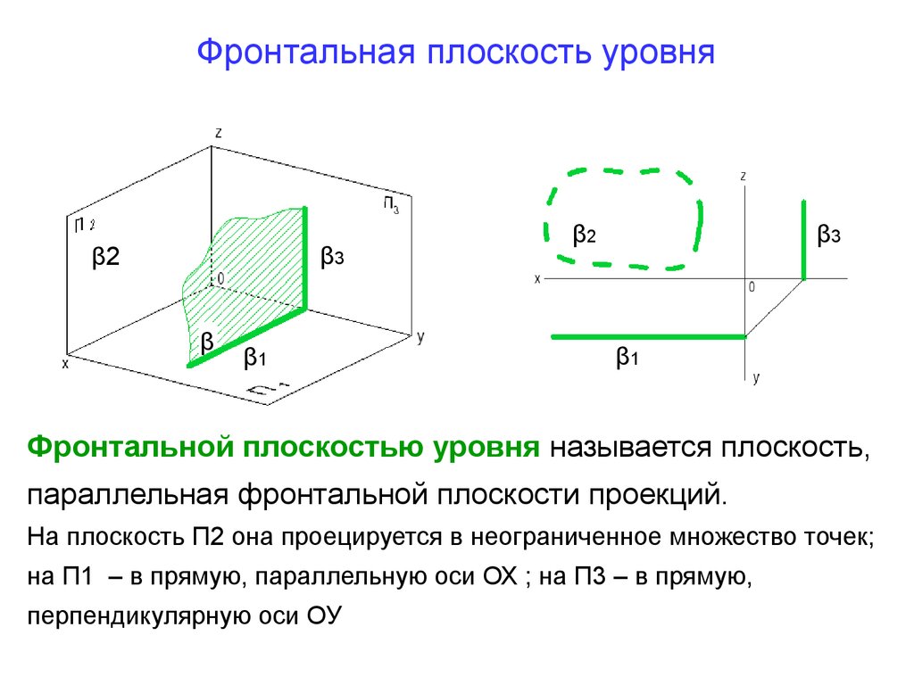 Плоскость v