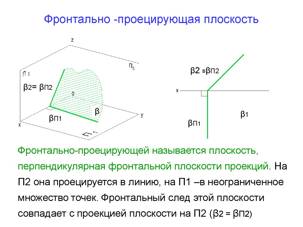 Частные случаи расположения плоскостей в пространстве и особенности их расположения на чертеже