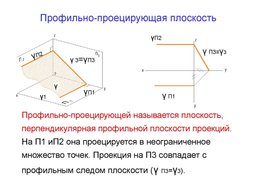 Определить вид плоскостей