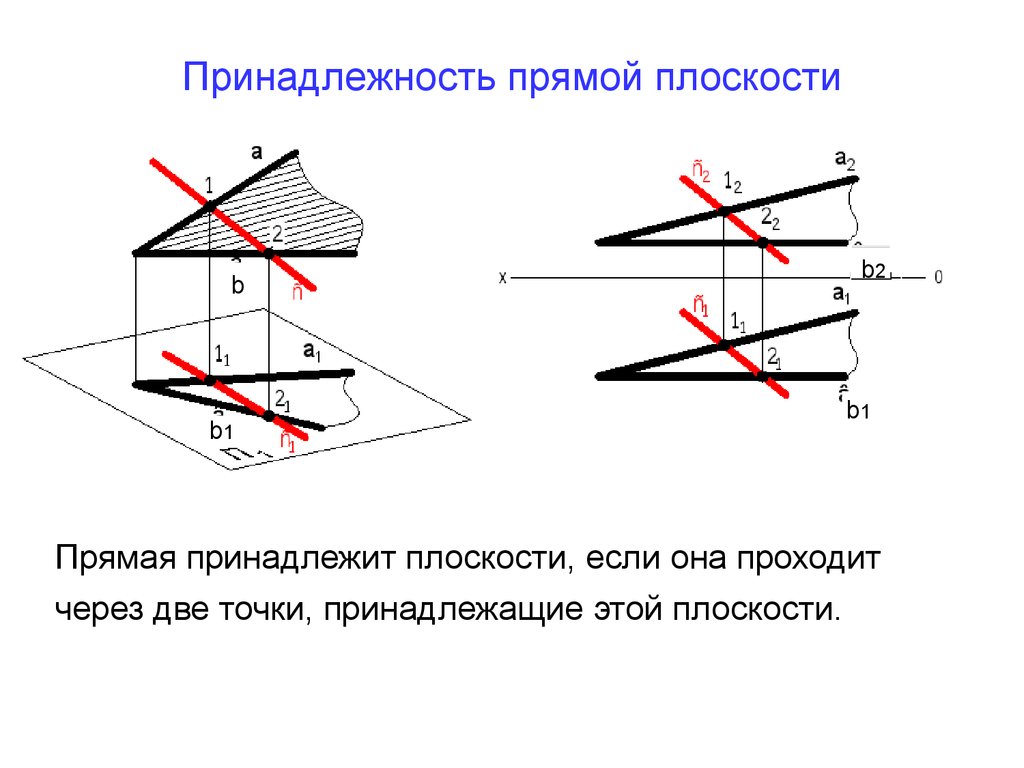 Точка а принадлежит прямой на чертеже