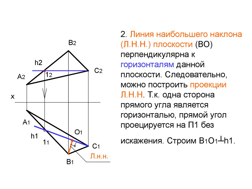 Горизонталь плоскости