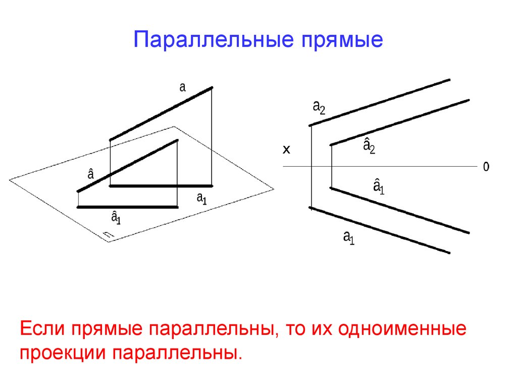 Скрещивающиеся прямые чертеж. Параллельные прямые Начертательная геометрия. Две параллельные прямые Начертательная геометрия. Параллельность прямых Начертательная геометрия. Параллельность двух прямых Начертательная геометрия.