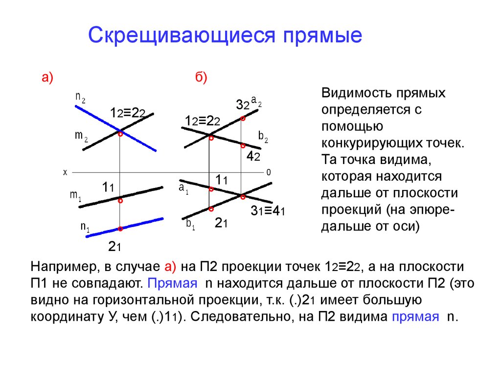 Скрещивающиеся прямые. Скрещивающиеся прямые Начертательная геометрия. Взаимное расположение двух прямых Начертательная геометрия. Скрещивающиеся линии на чертеже. Скрещивающиеся прямые метод конкурирующих точек.