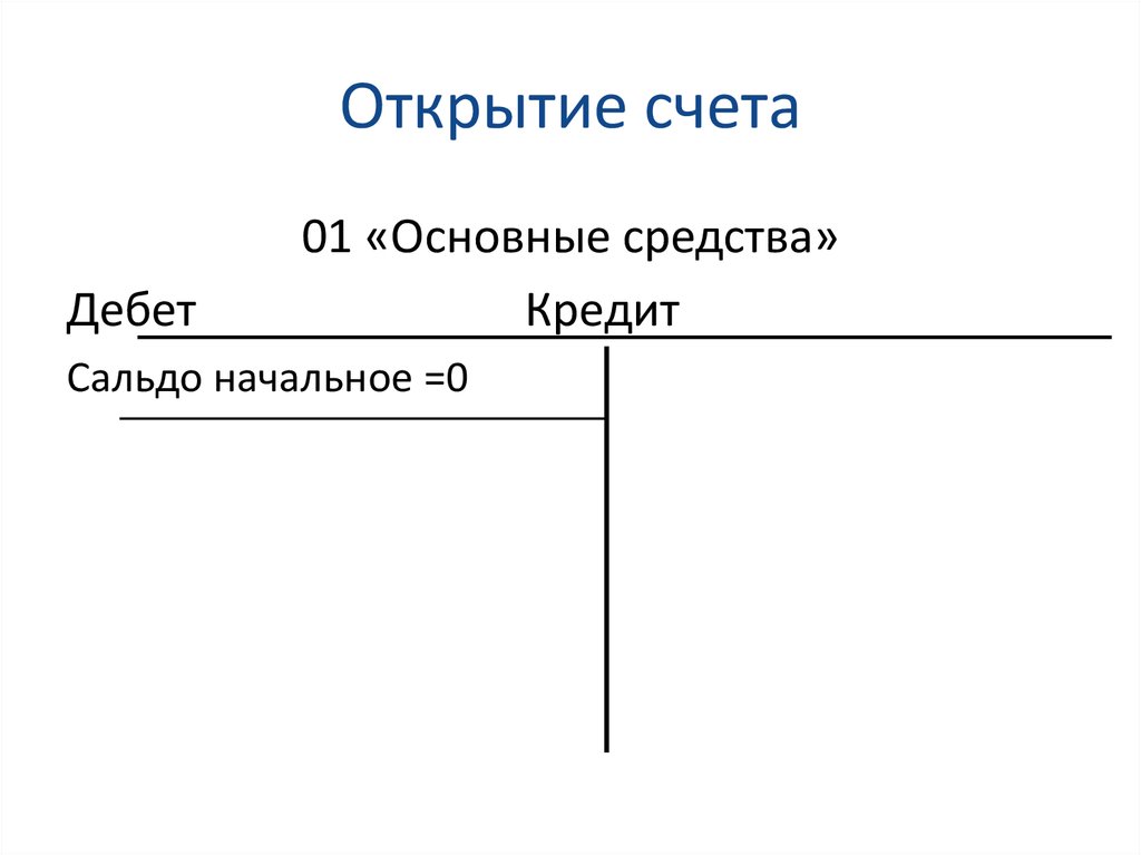 Схема счета учета