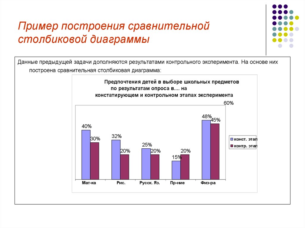 Сложная столбиковая диаграмма