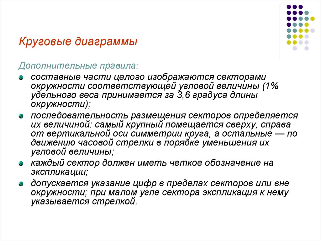 Дополнительные правила. Составные части статистики. Составные части целого. Графическое представление проекта.