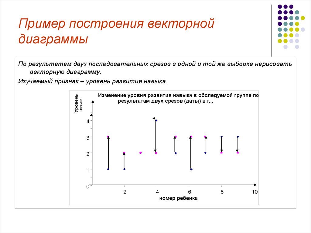 Правила построения диаграмм. Построения примеры. Векторная диаграмма пример построения. Графическое представление результатов анализа.. Построение спектральных диаграмм.