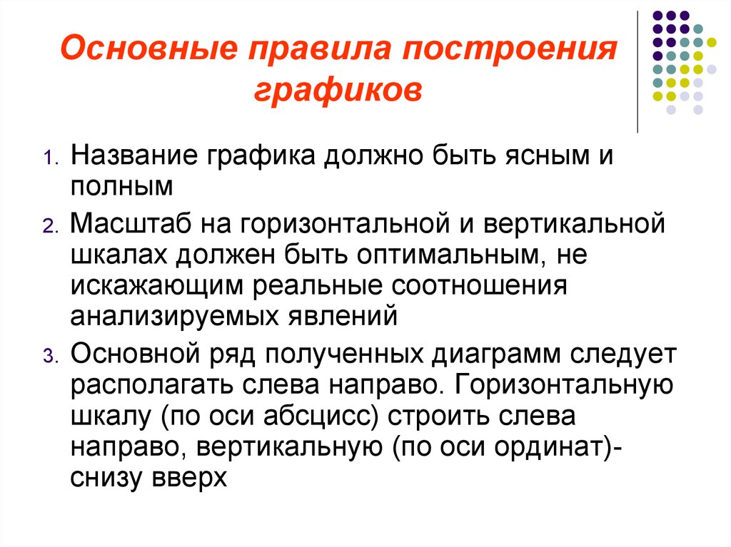 Представление о нормах и правилах. Статистические графики правила построения. Основные правила построения графиков. Правила построения статистических графиков кратко. Принципы построения графиков в статистике.