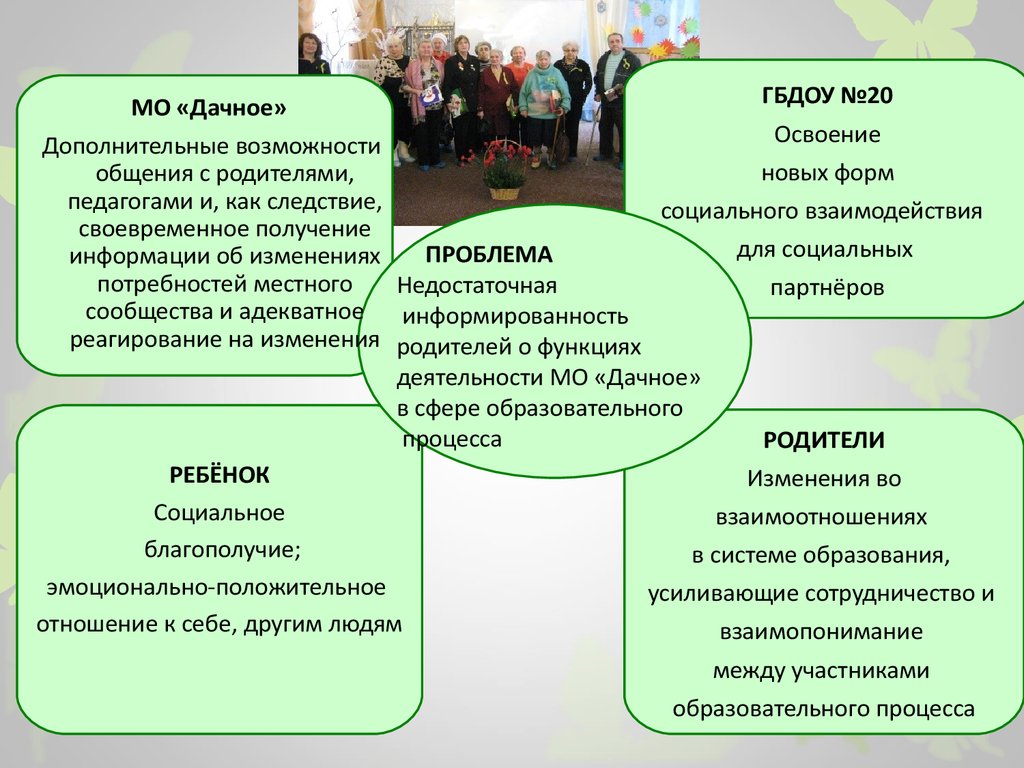 Обогащение социального опыта дошкольников в условиях детского сада и семьи презентация