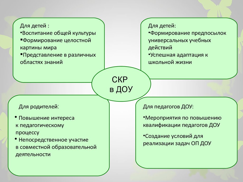 Формирование целостной картины. СКР В детском саду расшифровка. Целостная картина мира у дошкольников. Формирование целостной картины мира. Предпосылки формирования картины мира в дошкольном возрасте.