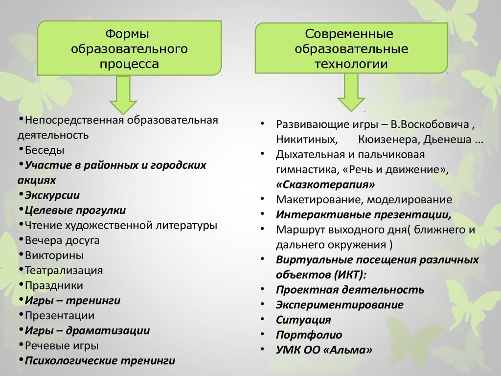 Формы учебной деятельности. Формы образовательного процесса. Формы педагогического процесса. Современные формы образовательного процесса. Формы педагогического процесса в ДОУ.