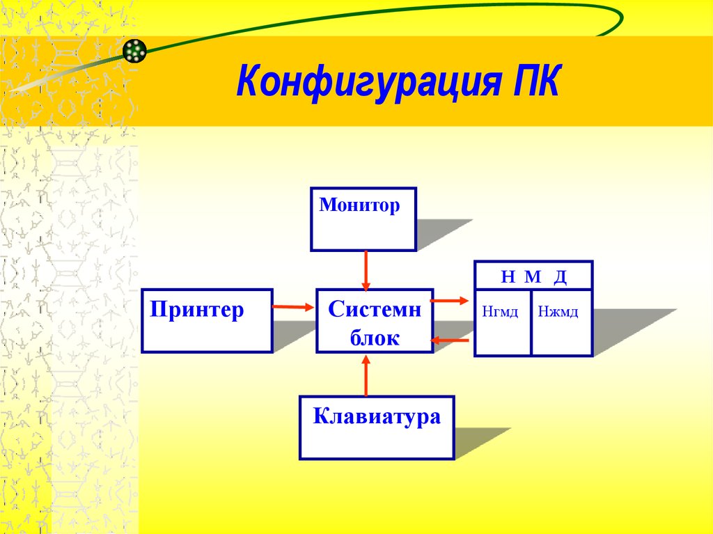 Своя игра презентация информатика