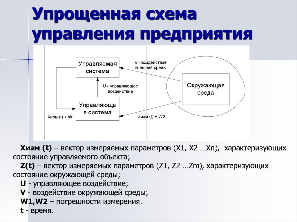 Основные процессы управления. Схема процесса управления предприятием. Схема процесса управления организацией. Упрощенная схема процесса управления. Управление компанией в процессах схема.