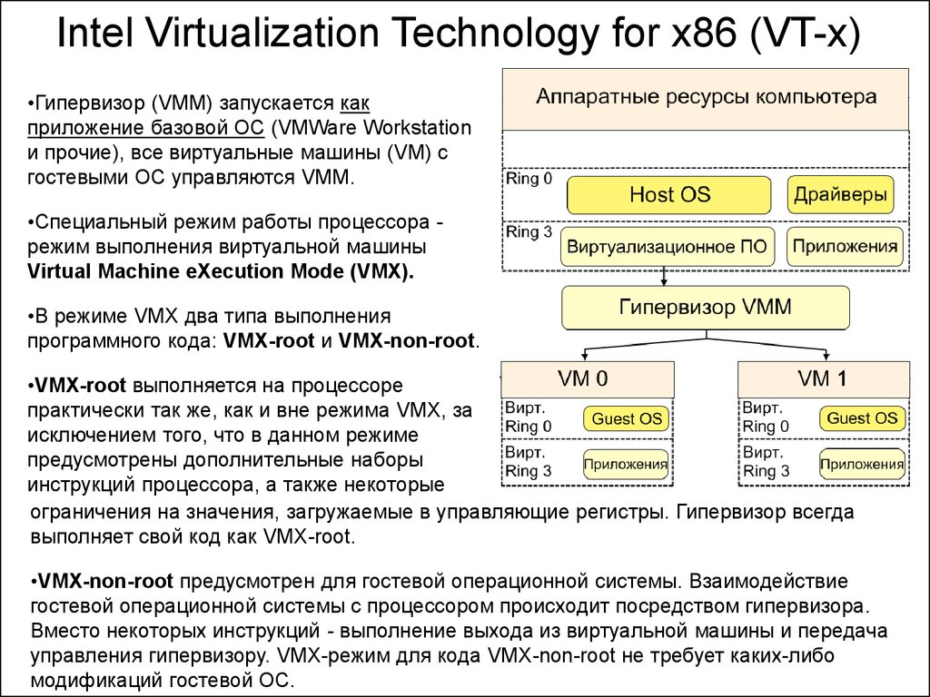 Intel Virtualization Technology for x86 (VT-x)