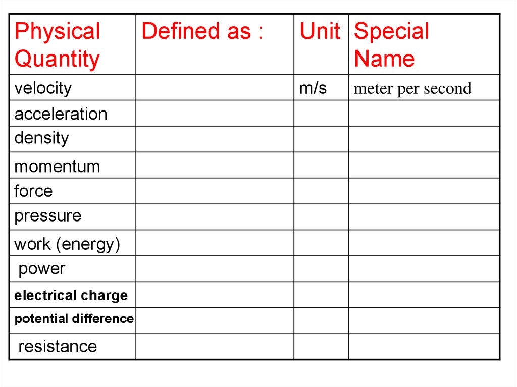 Unit stress. Stress Energy density si Units. Physics si Units Project photo.