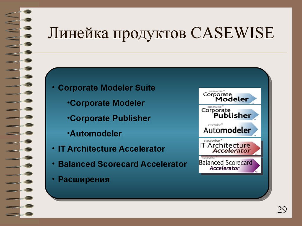 Линейка продуктов. Casewise Corporate Modeler. Casewise Corporate Modeler Suite обзор. Casewise Corporate Modeler Suite картинки.