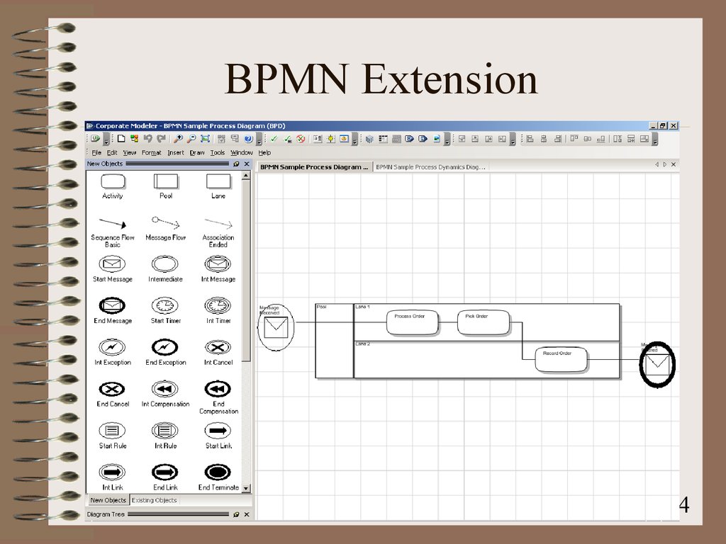BPMN Extension