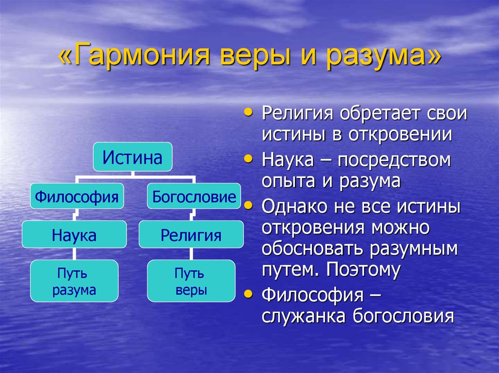 Создатель учения о гармонии веры и разума