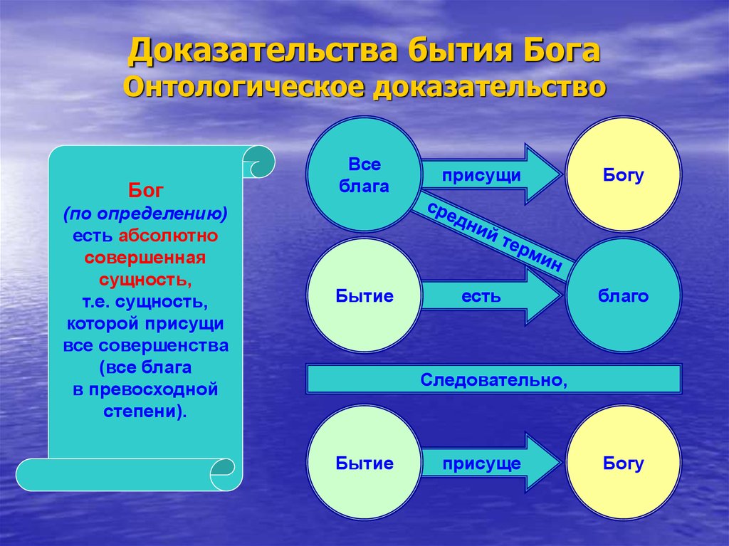 Бытие комментарии