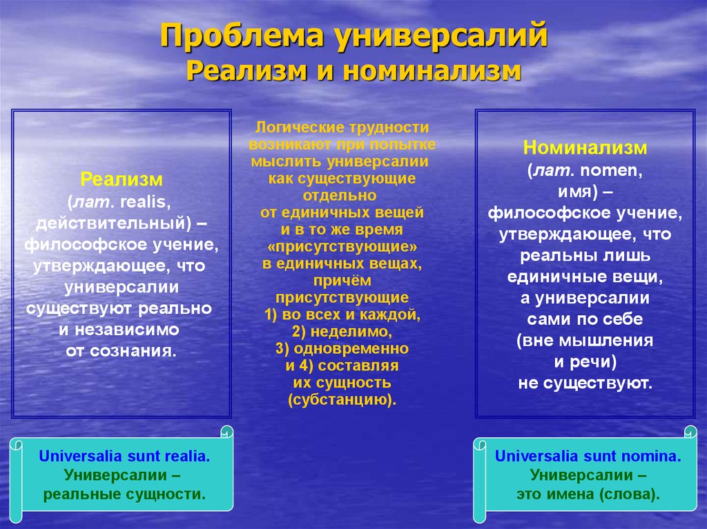 Проблема универсалий реализм номинализм концептуализм