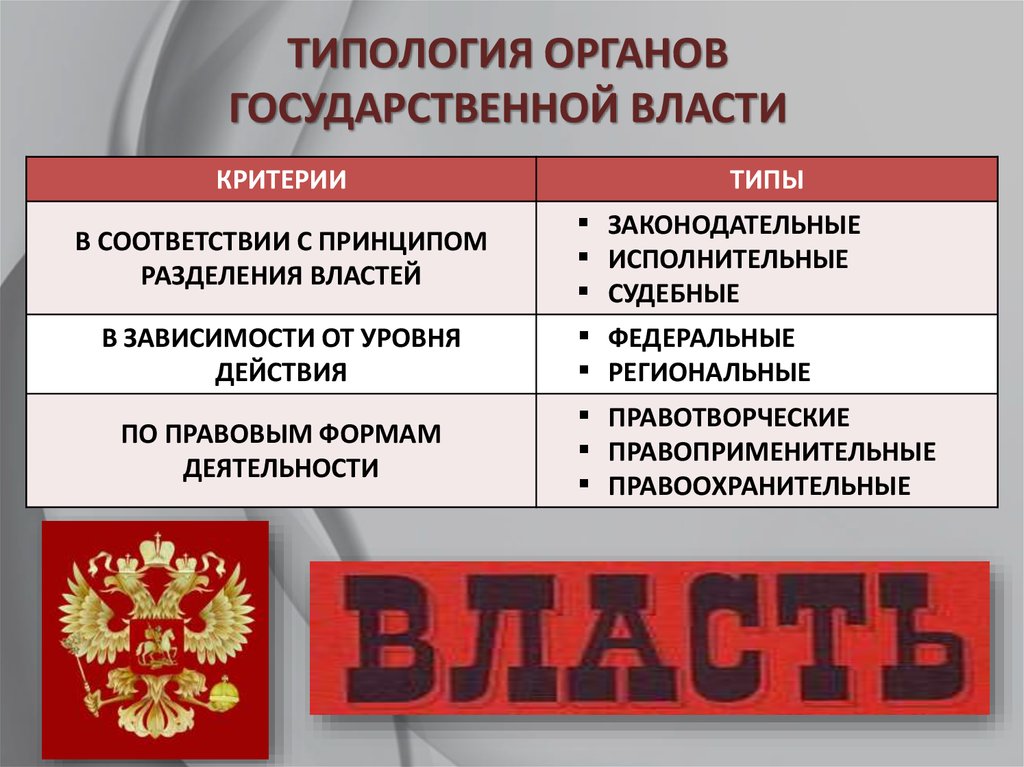 Государственная власть в правовом государстве