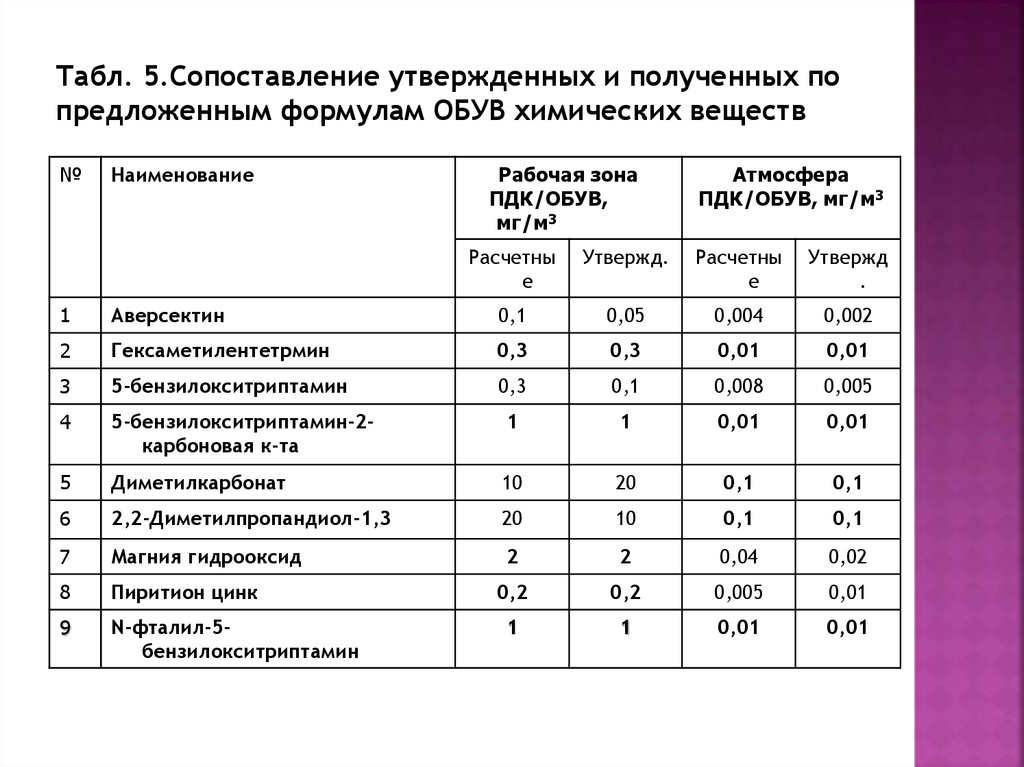 Ориентировочно. Обув ПДК это. Ориентировочно безопасный уровень воздействия для вредных веществ. Обув Ориентировочный безопасный уровень воздействия. Обув вредных веществ это.