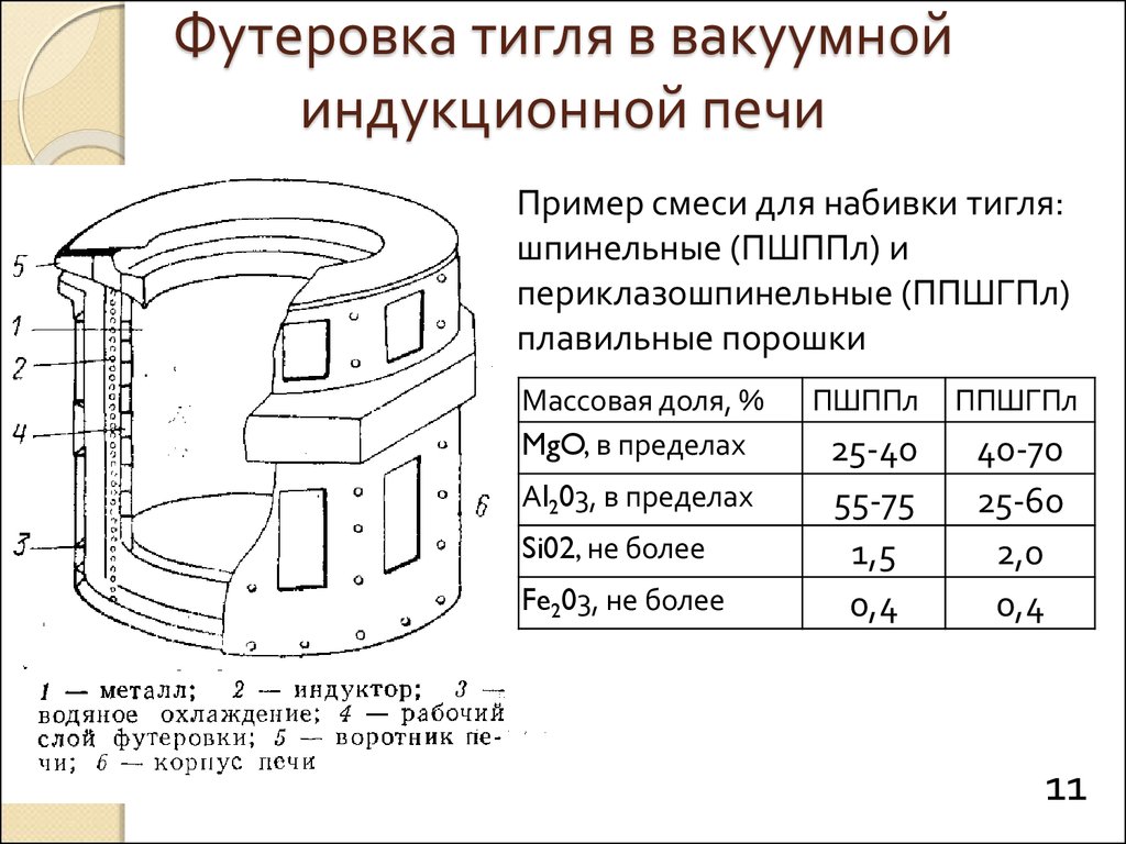 Схема вакуумной печи