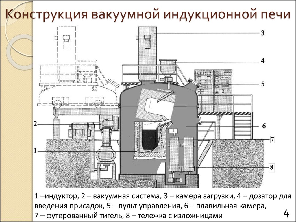 Индукционный нагрев, основные принципы и технологии.