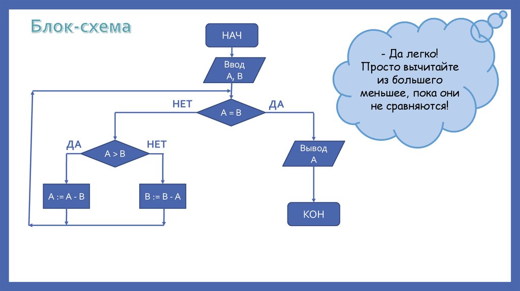 Схема да нет как называется