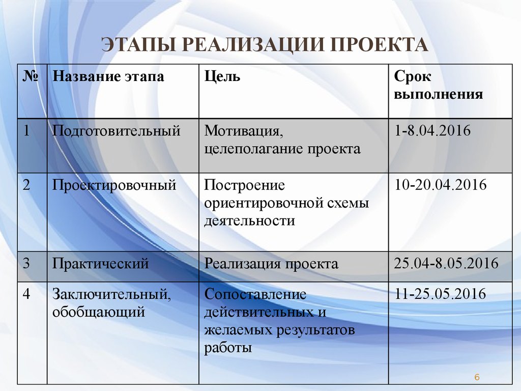 Период проекта что это