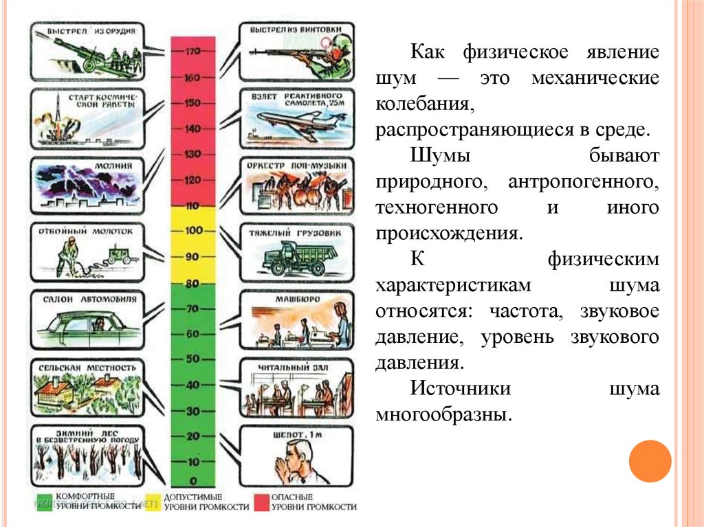 Шумы бывают. Антропогенные источники шума. Техногенные источники шума. Природный и техногенный шум. Источники шума естественного и техногенного происхождения..