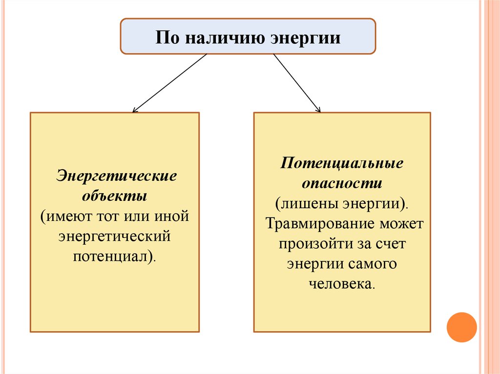 Наличие энергии. Энергетические опасности. Энергетические объекты опасности. Энергетические объекты примеры. Энергетическая угроза пример.